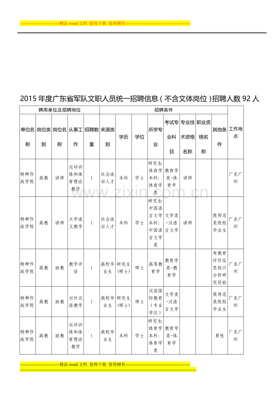 2015年度广东省军队文职人员统一招聘信息岗位表.doc_第1页
