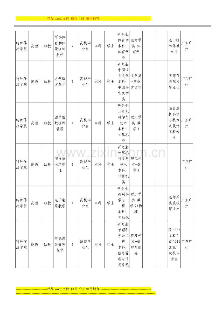2015年度广东省军队文职人员统一招聘信息岗位表.doc_第2页