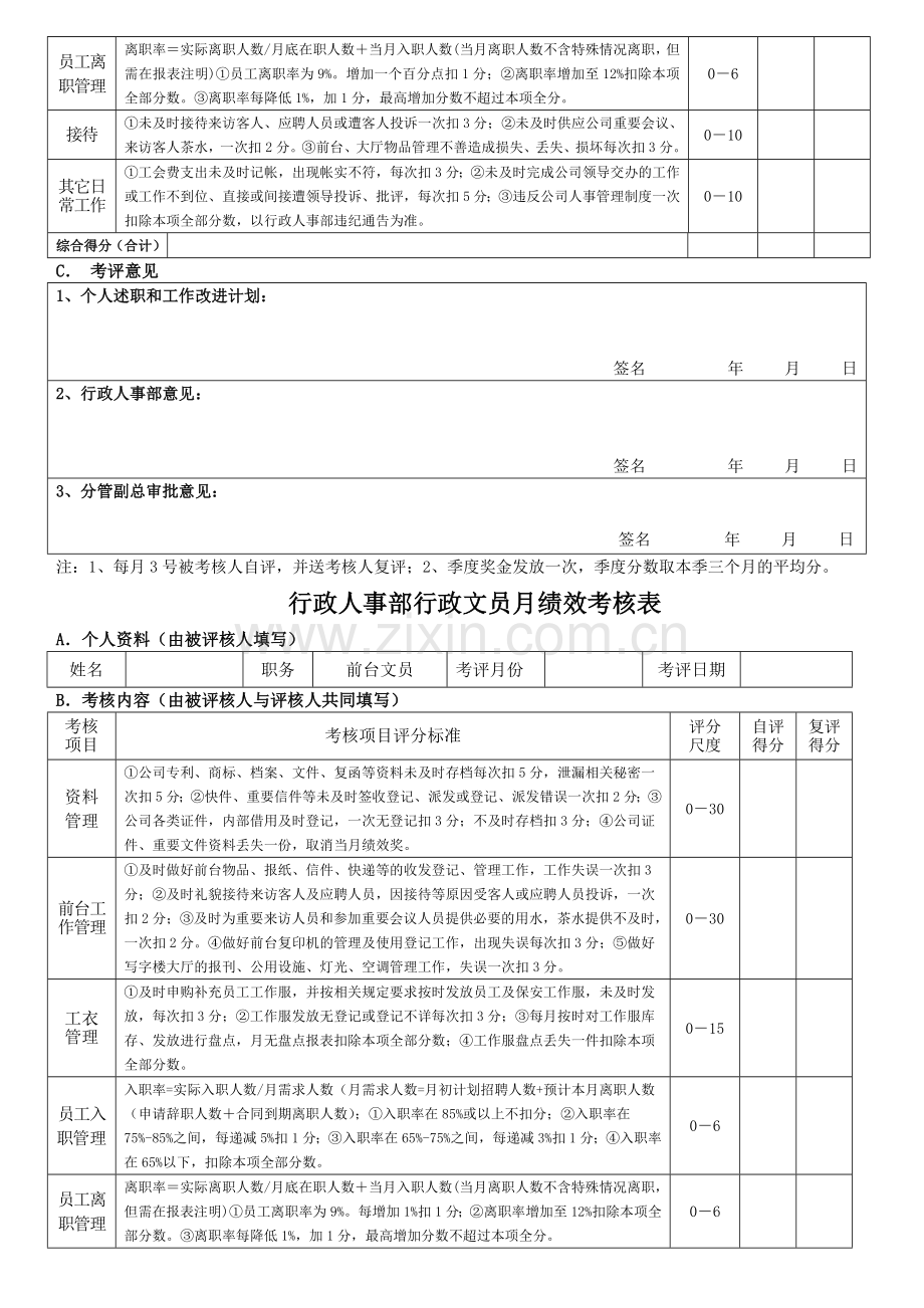 行政、前台文员绩效考核表.doc_第2页