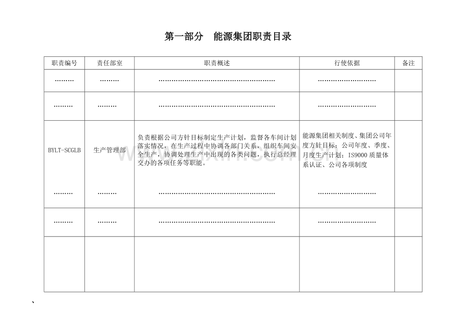 廉洁风险防控管理相关工作描述(10页样表).doc_第1页
