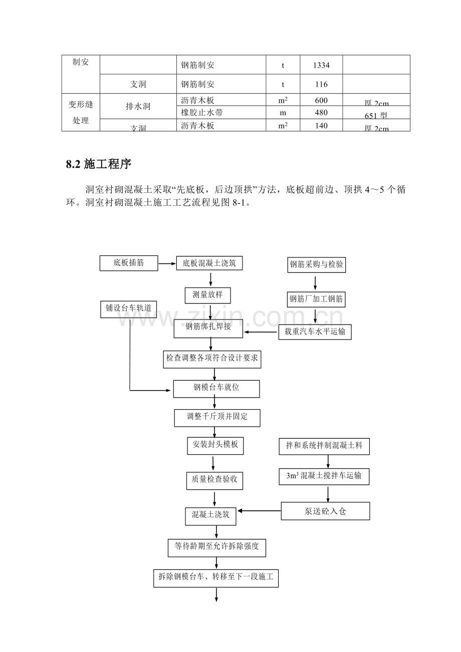 8洞室衬砌混凝土施工.doc_第2页
