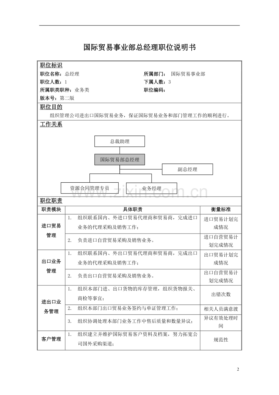 国际贸易事业部职位说明书050808.doc_第2页