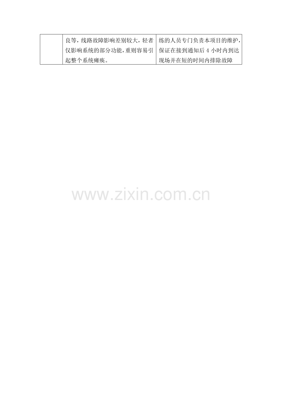 火灾自动报警系统维护保养方案.doc_第2页