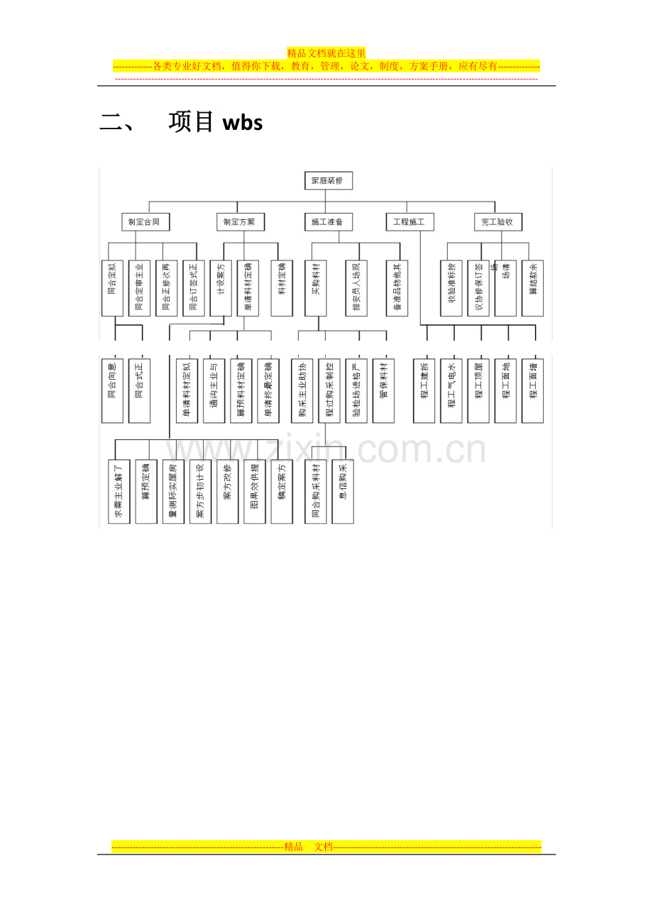 家庭装修项目管理计划书.docx_第2页