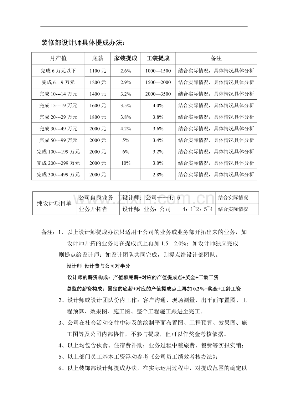 2016鸿鹄装饰公司设计师薪酬方案-1.29.doc_第2页