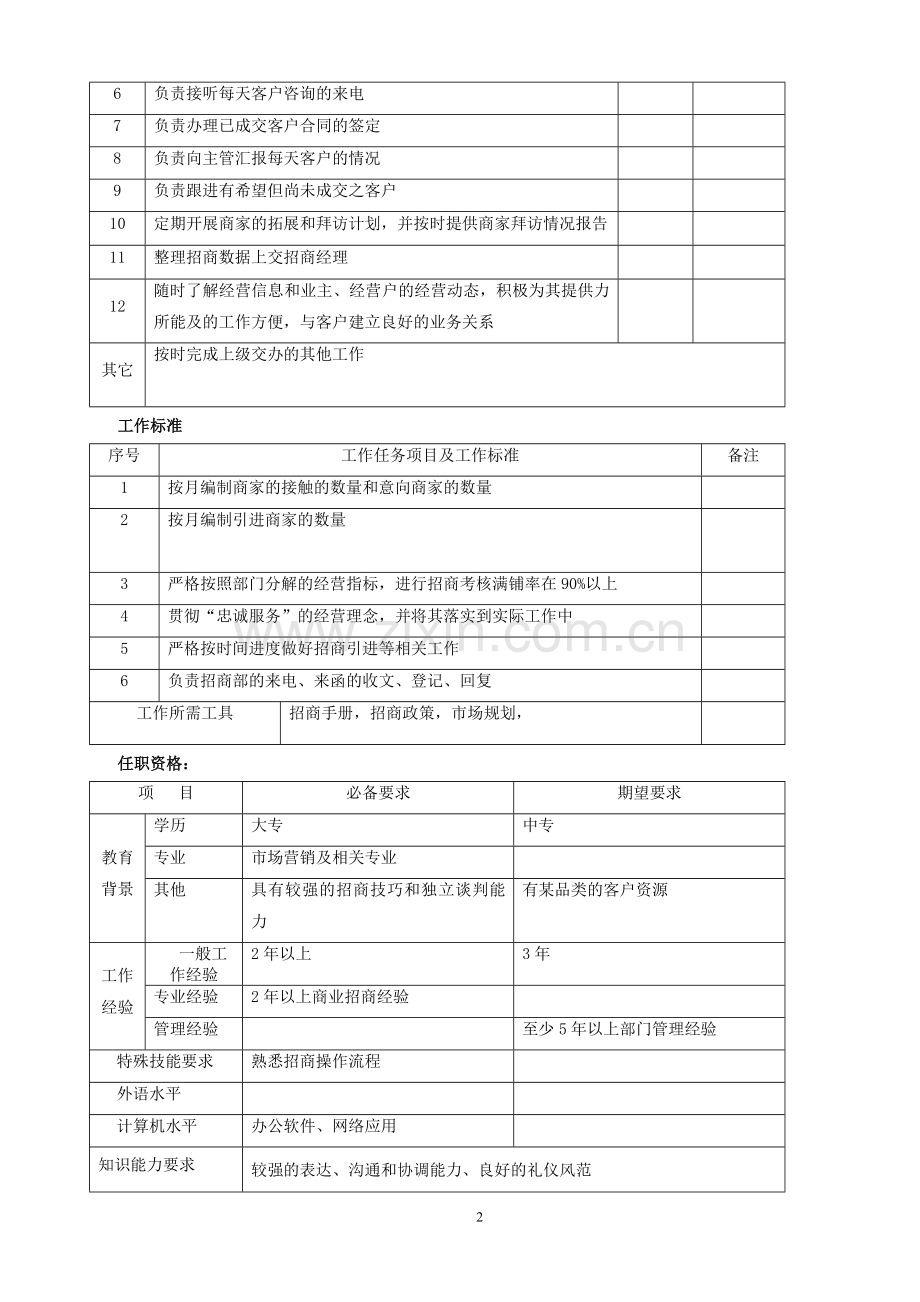 招商部主管岗位说明书.doc_第2页