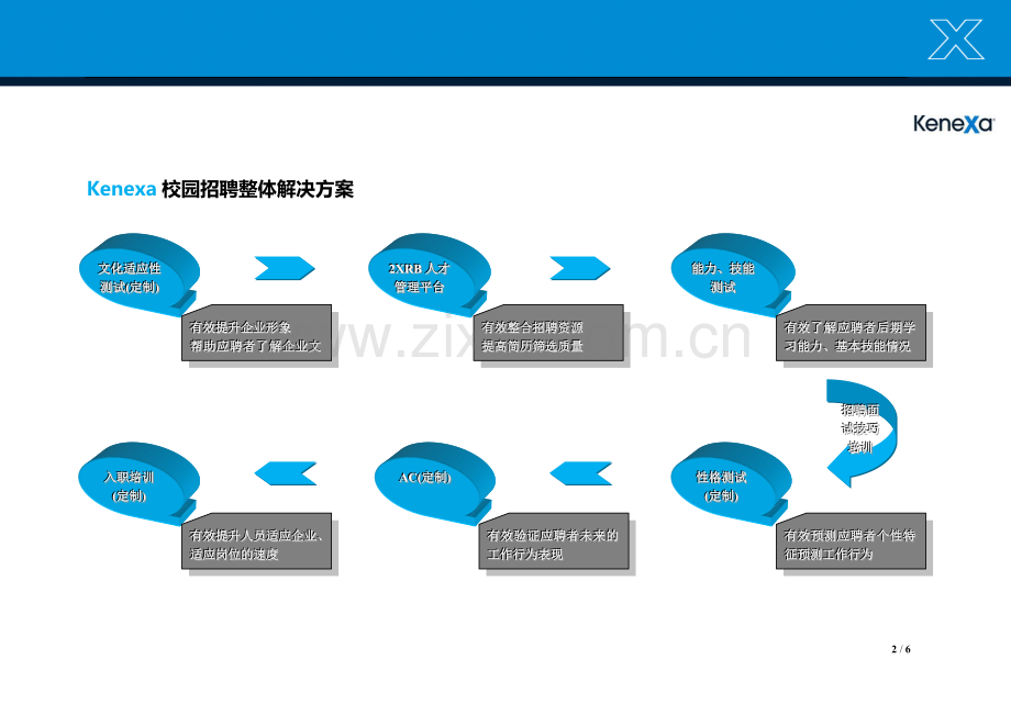 校园招聘整体解决方案.doc_第2页