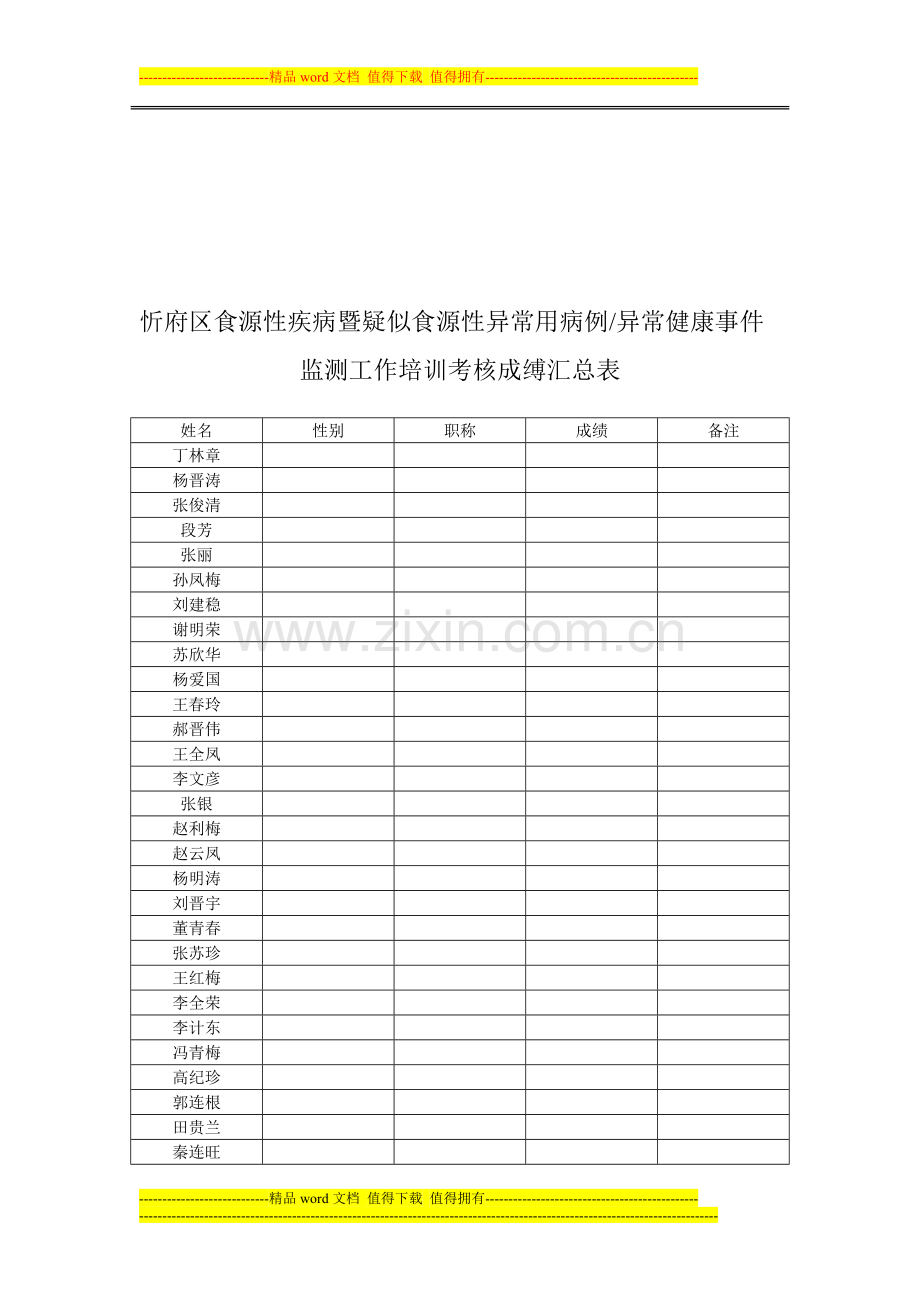 忻府区食源性疾病考核成绩汇总表..doc_第1页