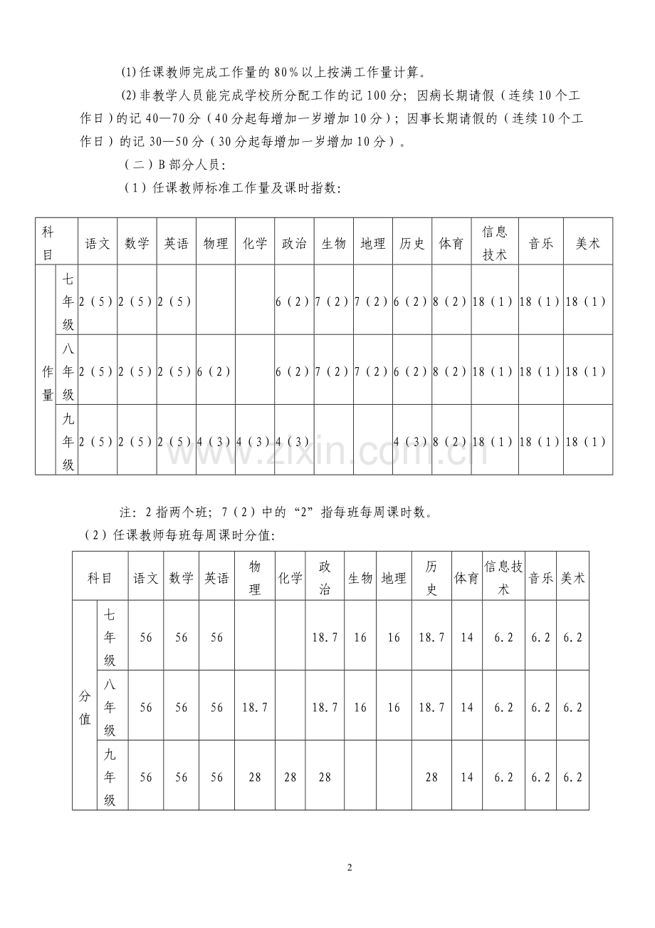 新浚县小河镇一中量化考核方案..doc_第2页