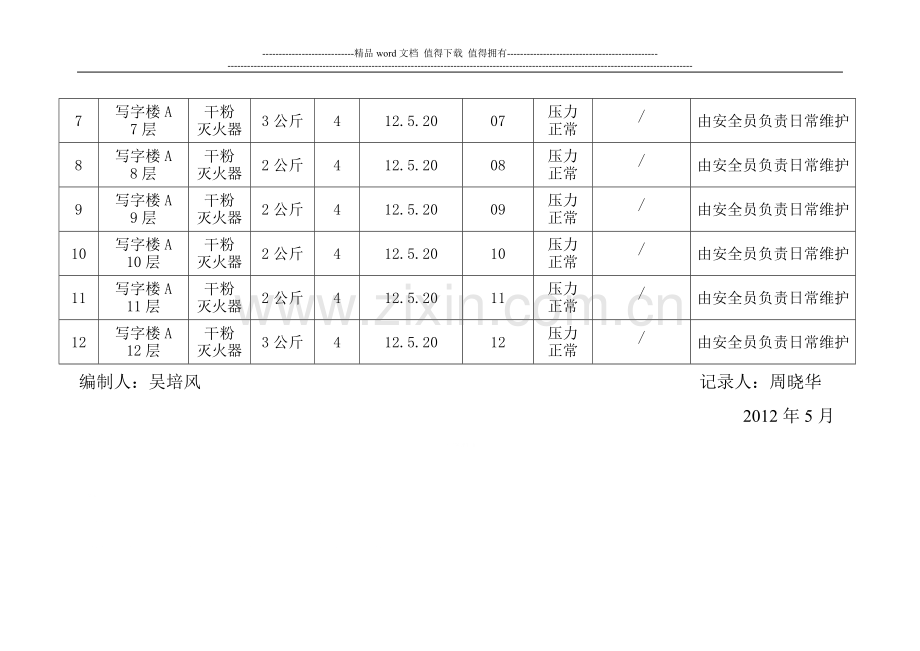 消防安全台账(写字楼A灭火器).doc_第2页
