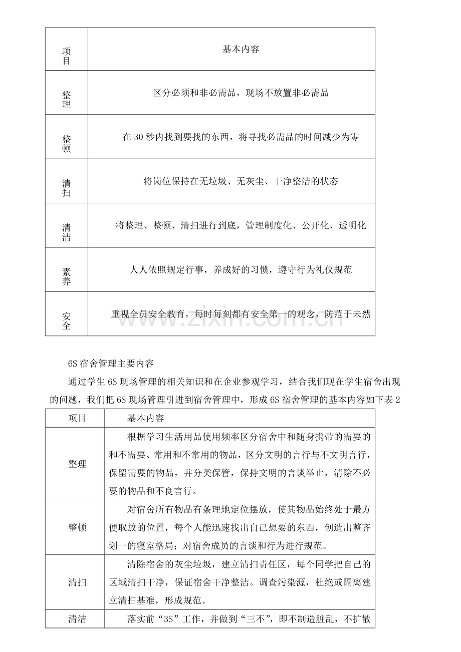 宿舍6s管理方案.docx_第2页