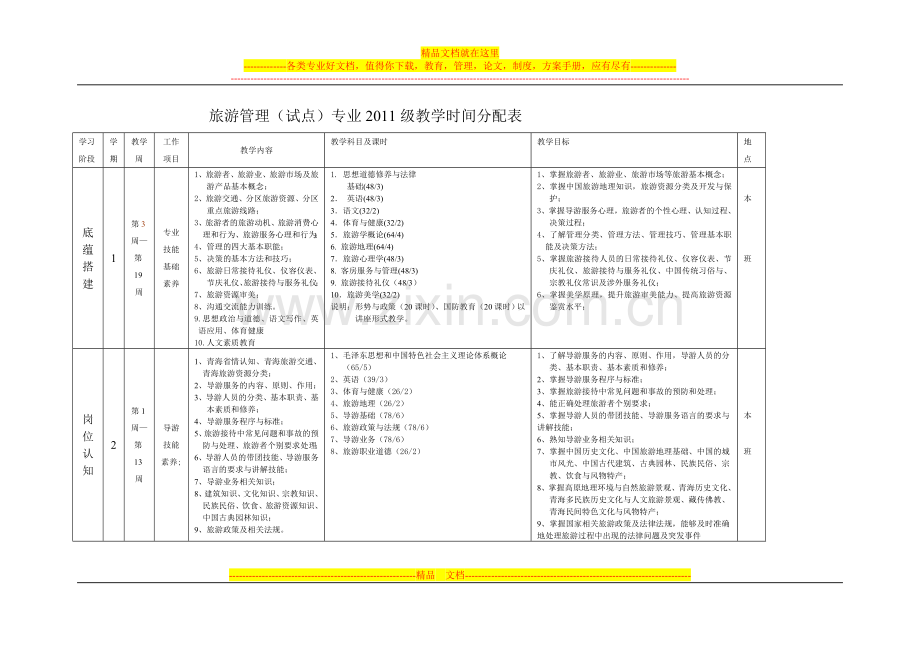 旅游管理专业教学时间分配计划2.doc_第1页