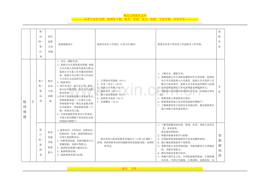 旅游管理专业教学时间分配计划2.doc_第2页