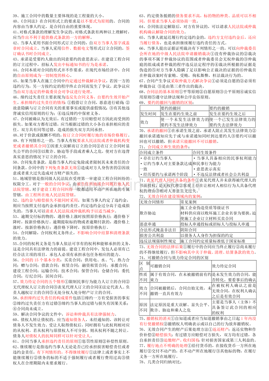 监理考试合同管理总结.doc_第2页