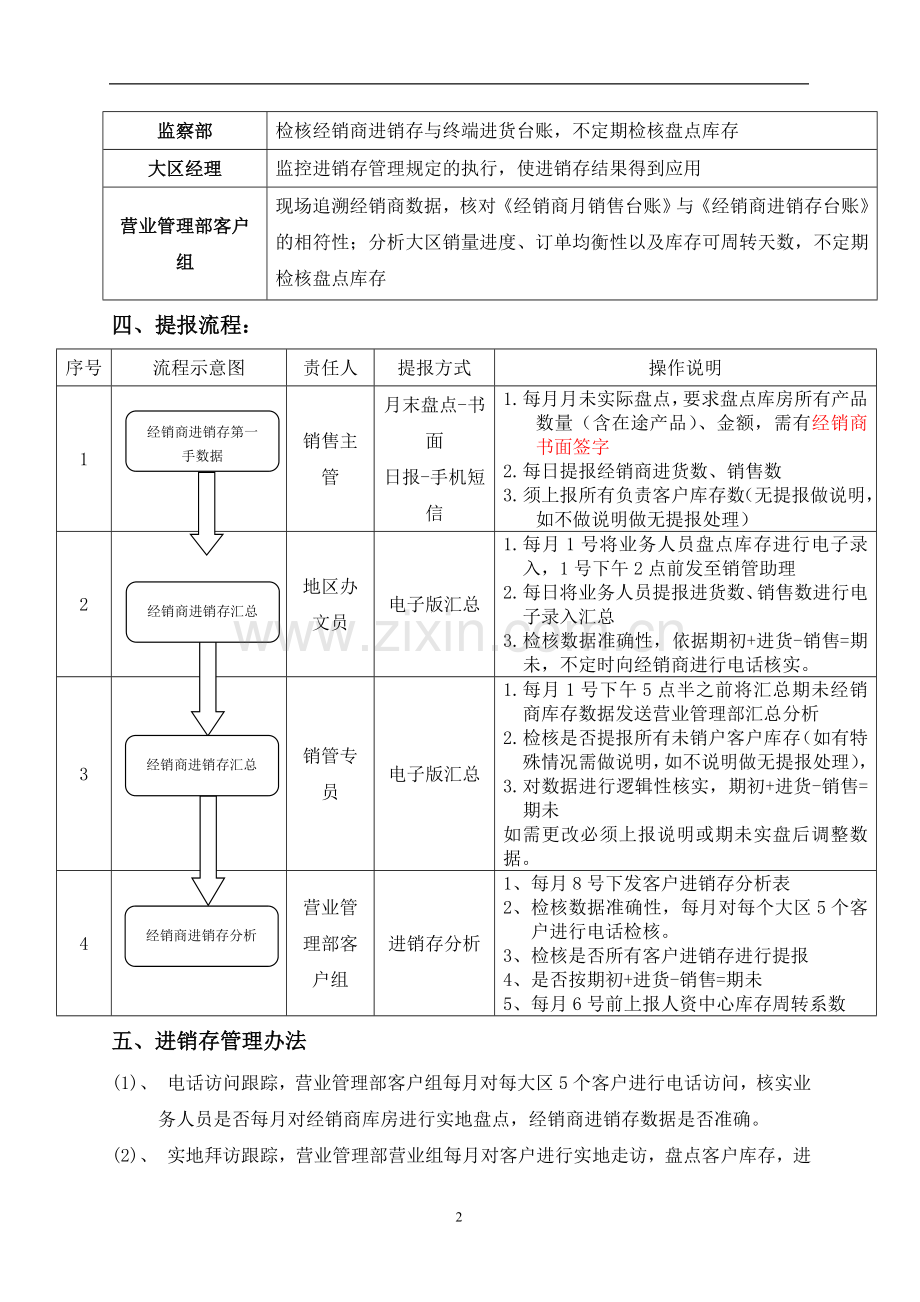 经销商库存管理规定.doc_第2页