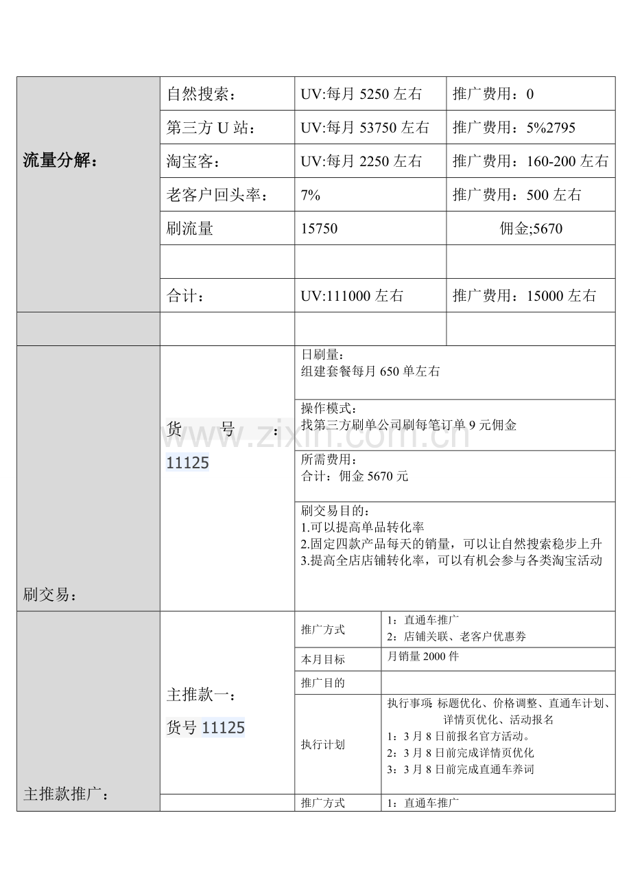 店铺3月运营计划--.doc_第2页