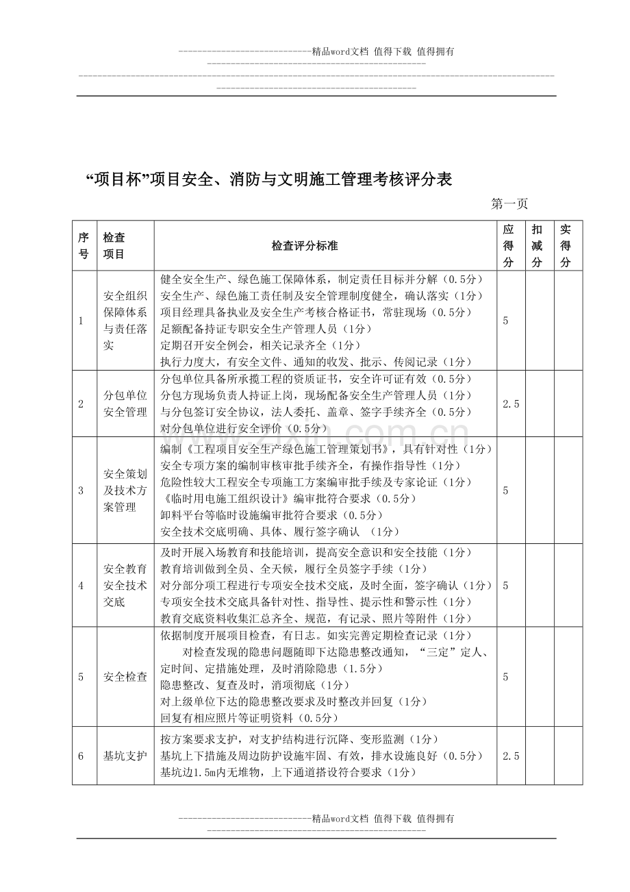 建筑企业项目杯考核表..doc_第1页