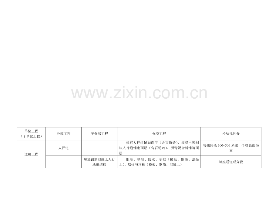 排水工程检验批划分.doc_第1页