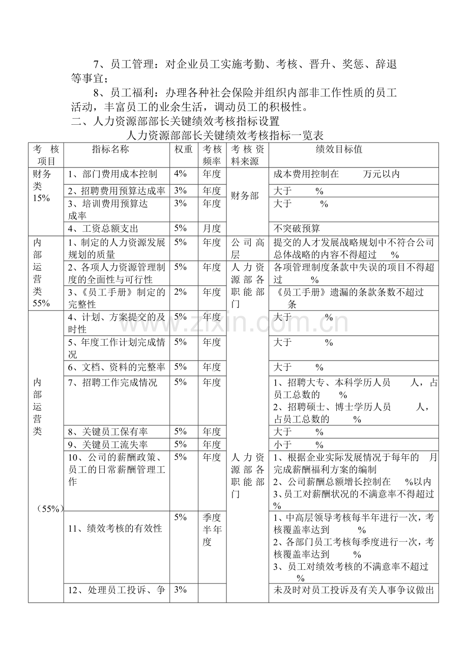 人力资源部部长绩效目标与绩效考核.doc_第2页