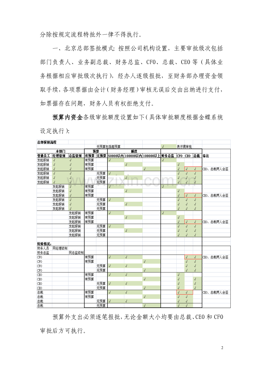 学大财务制度正式版.doc_第2页