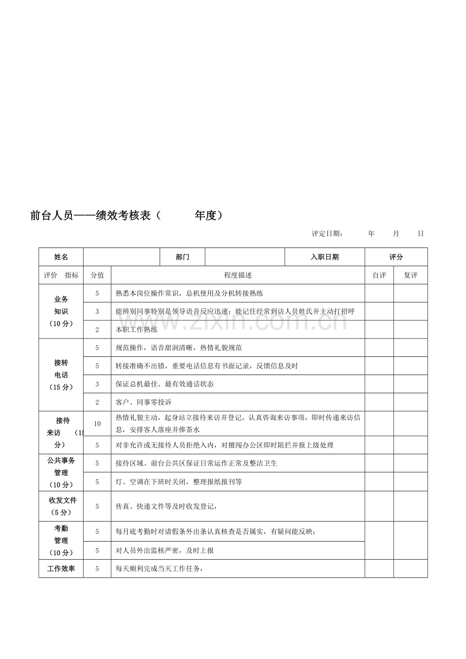 前台人员绩效考核表..doc_第1页