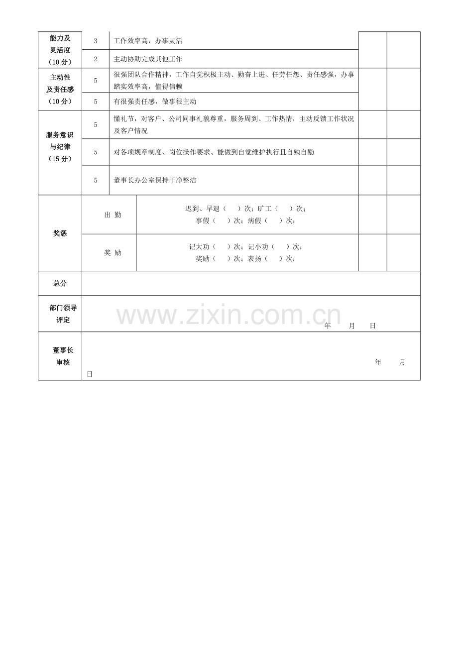 前台人员绩效考核表..doc_第2页