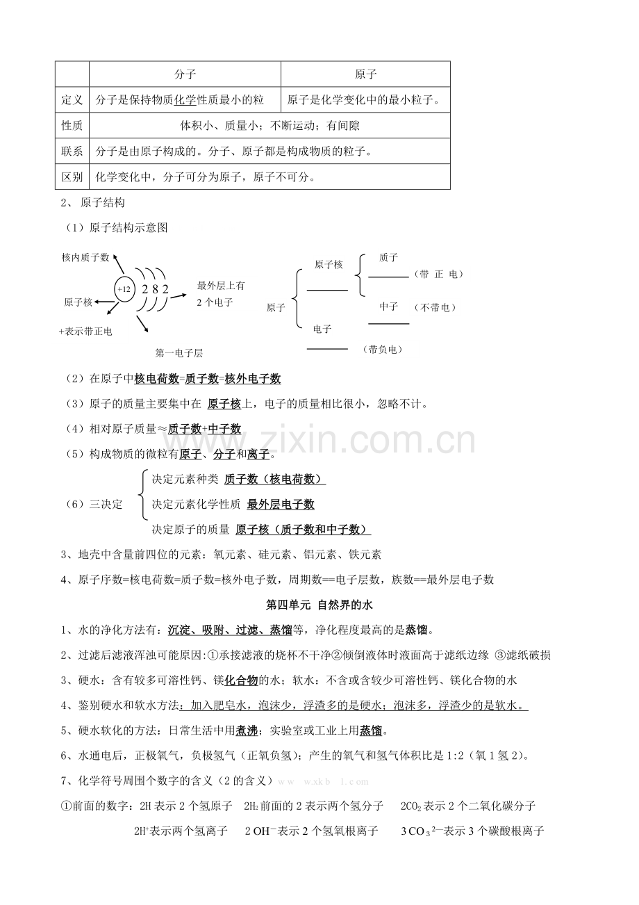 九年级化学上册必背知识点.doc_第2页