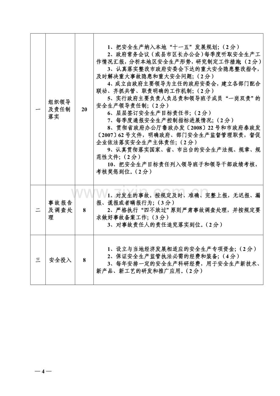 泰安市安全生产工作指标考核计分办法(试行)..doc_第2页