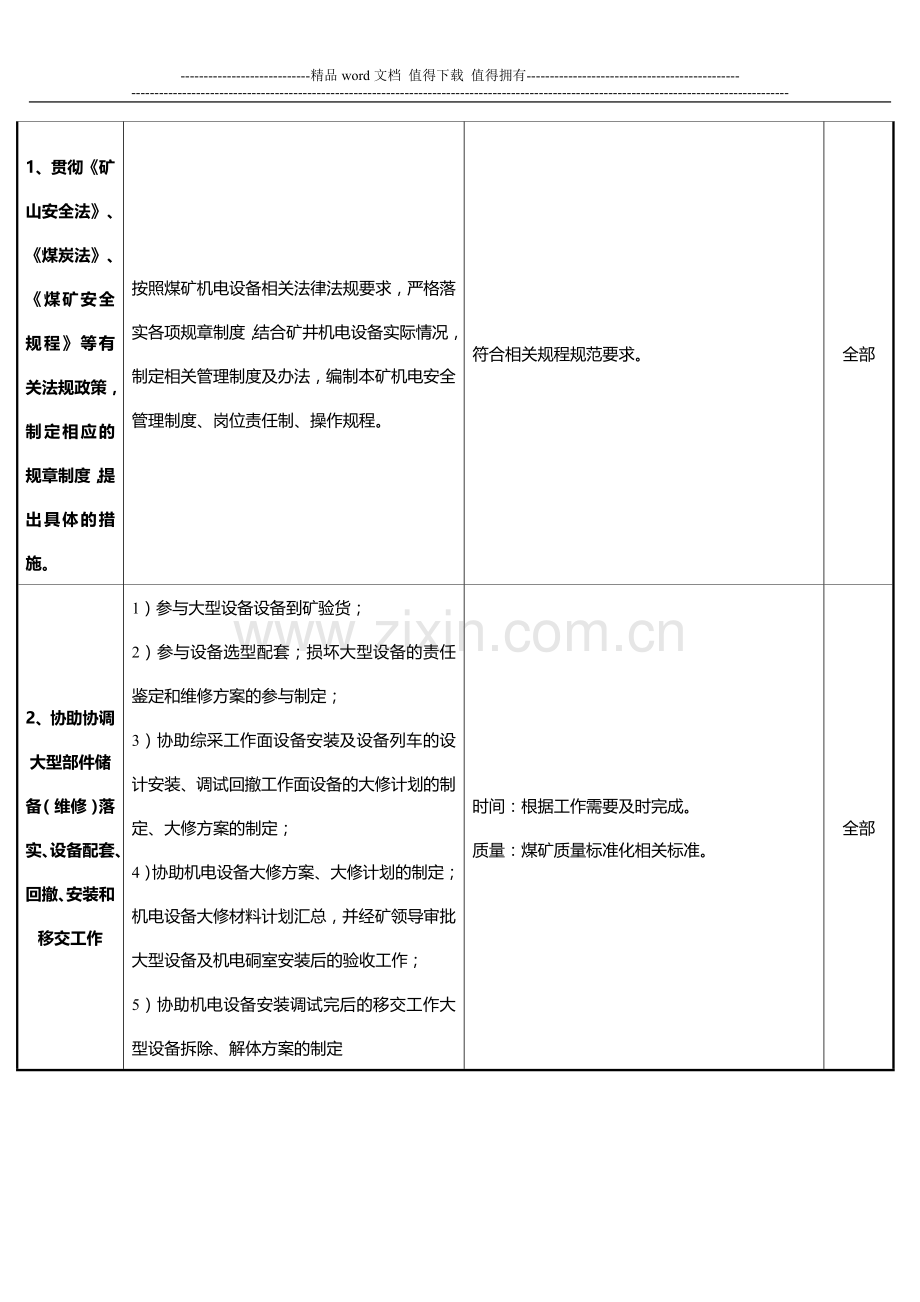 机电助工岗位说明.doc_第2页