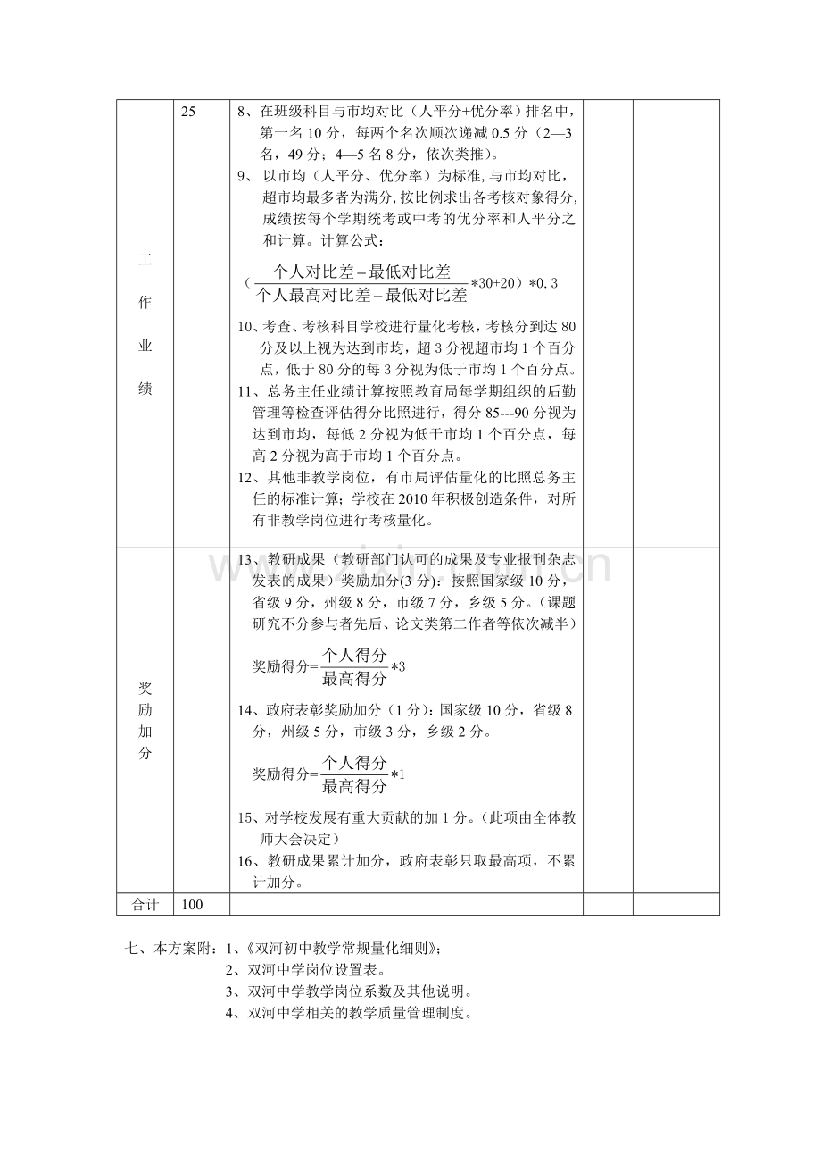 恩施市新塘乡双河中学教职工奖励性绩效工资考核分配方案..doc_第2页