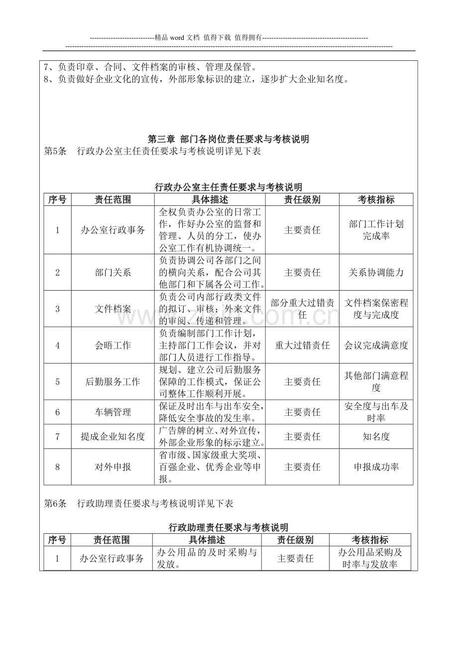 行政办公室绩效考核制度-2.doc_第2页