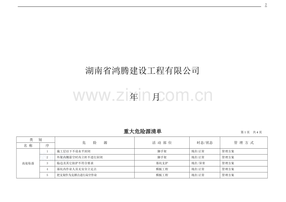 公司重大危险源清单-secret.doc_第2页