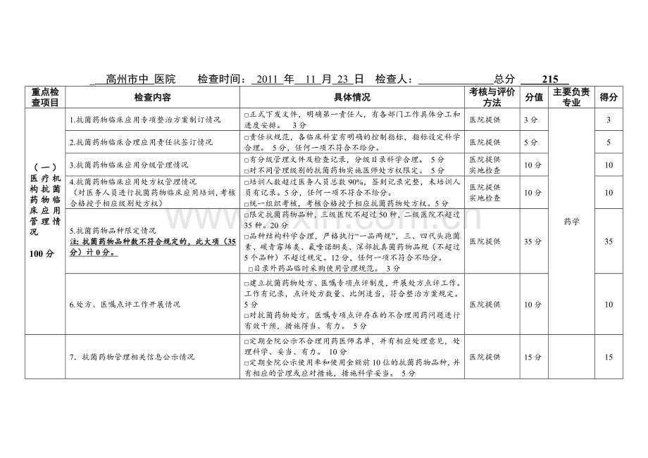 抗菌药物临床应用检查评分表.doc_第2页