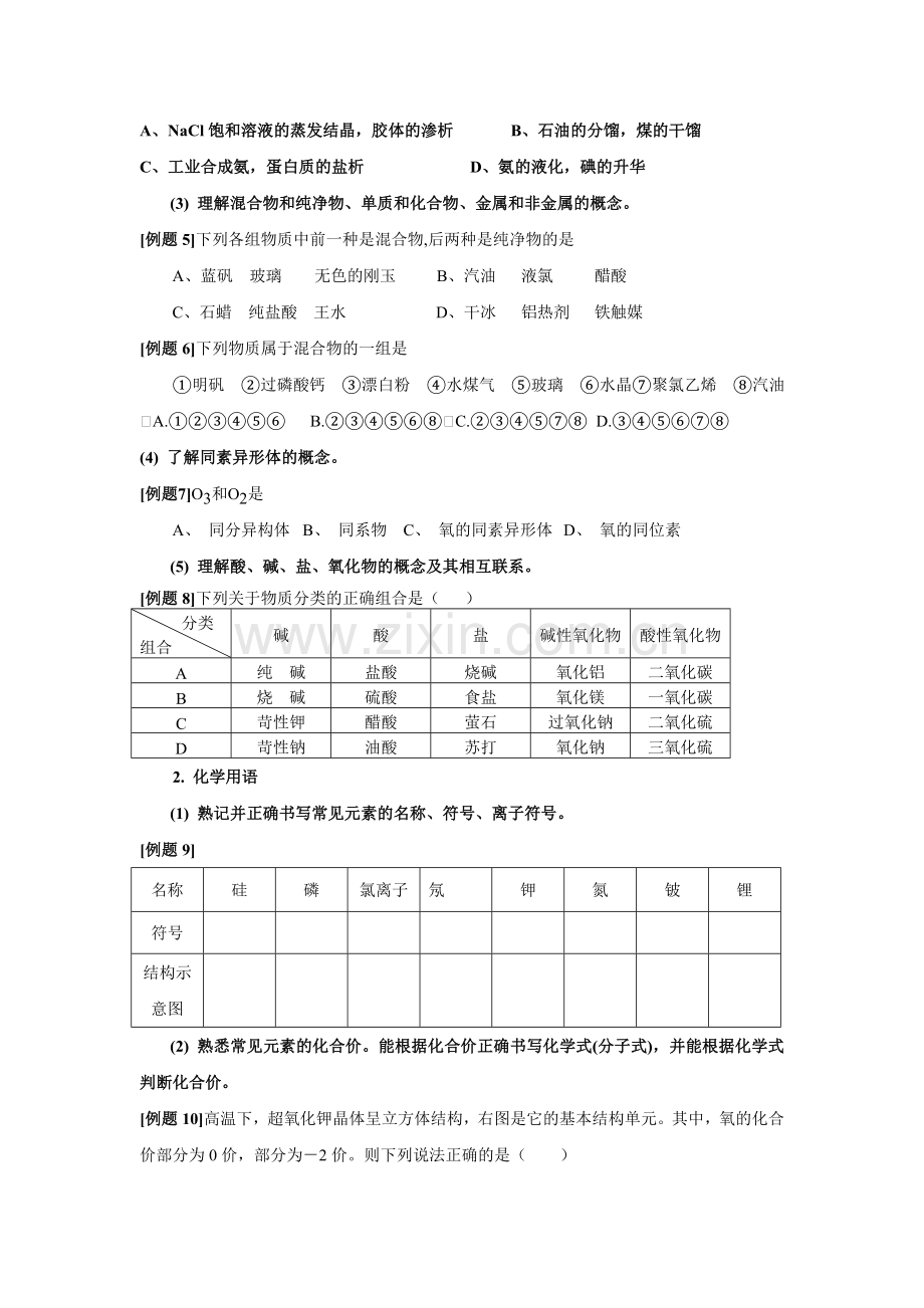 江苏省《考试说明》化学知识点过关.doc_第2页