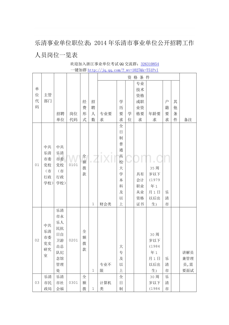乐清事业单位职位表：2014年乐清市事业单位公开招聘工作人员岗位一览表.doc_第1页