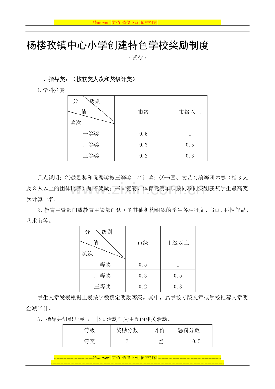 创建特色学校奖励制度(试行).doc_第1页