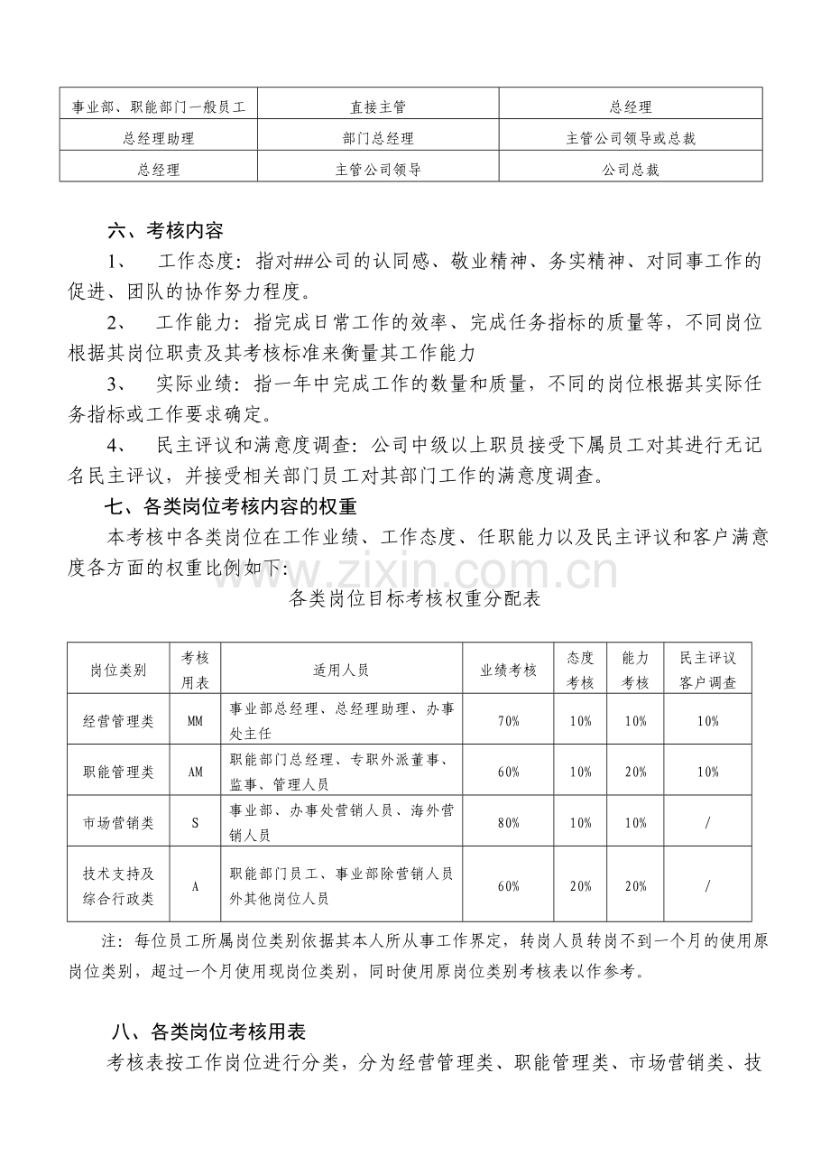 某公司2###年度员工考核方案.doc_第2页