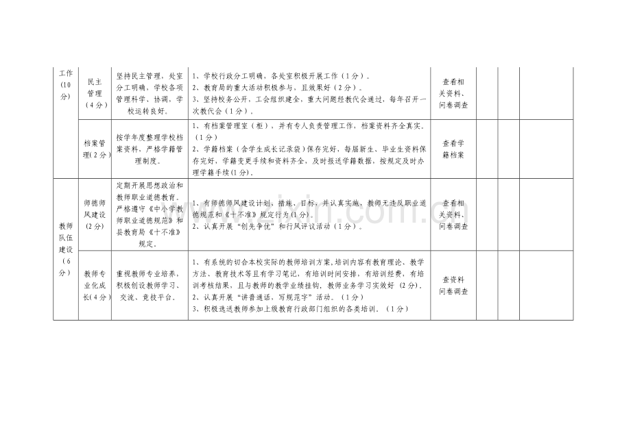茶陵县义务教育学校绩效考核细则.doc_第2页