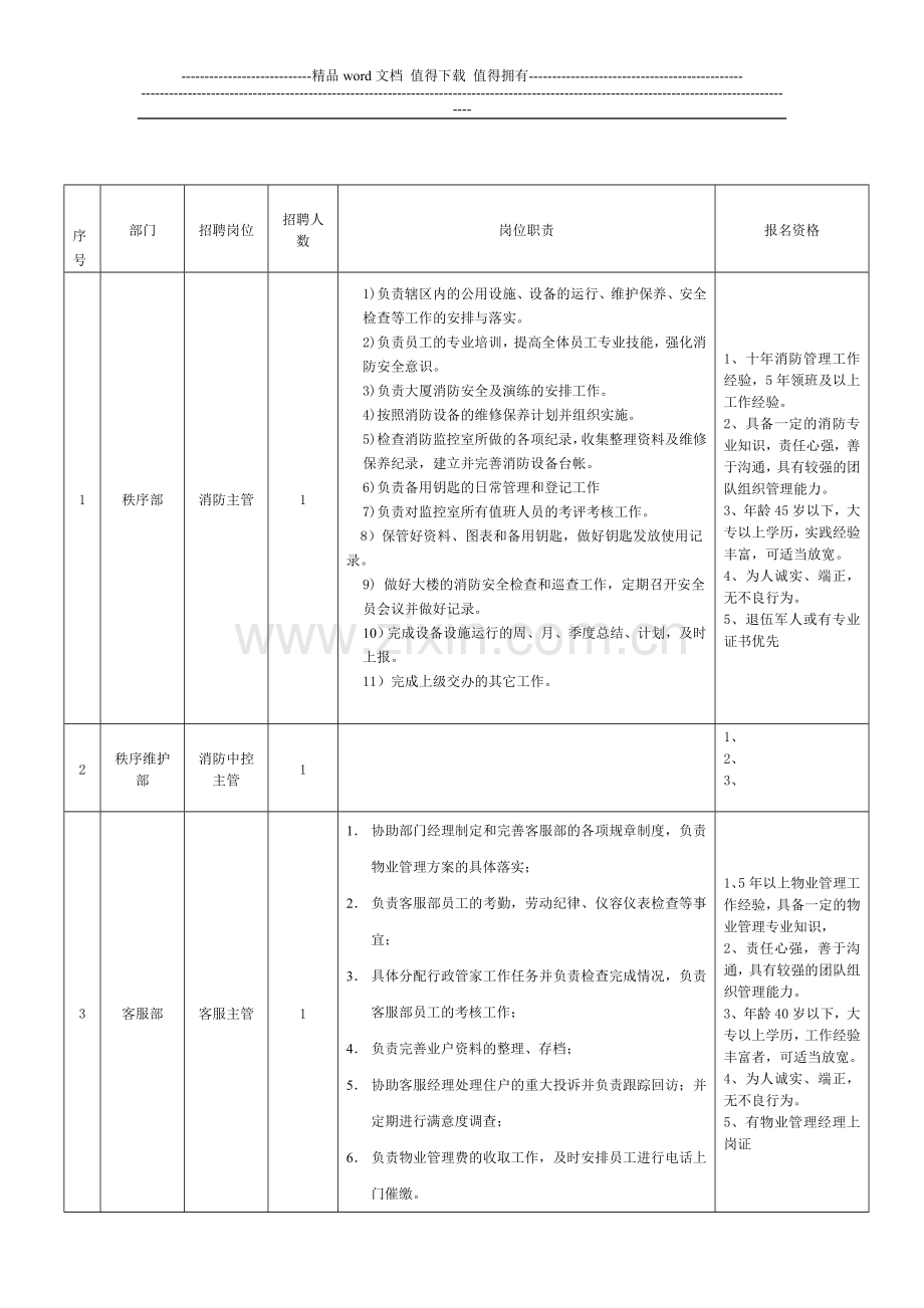 3岗位报名资格(1).doc_第1页