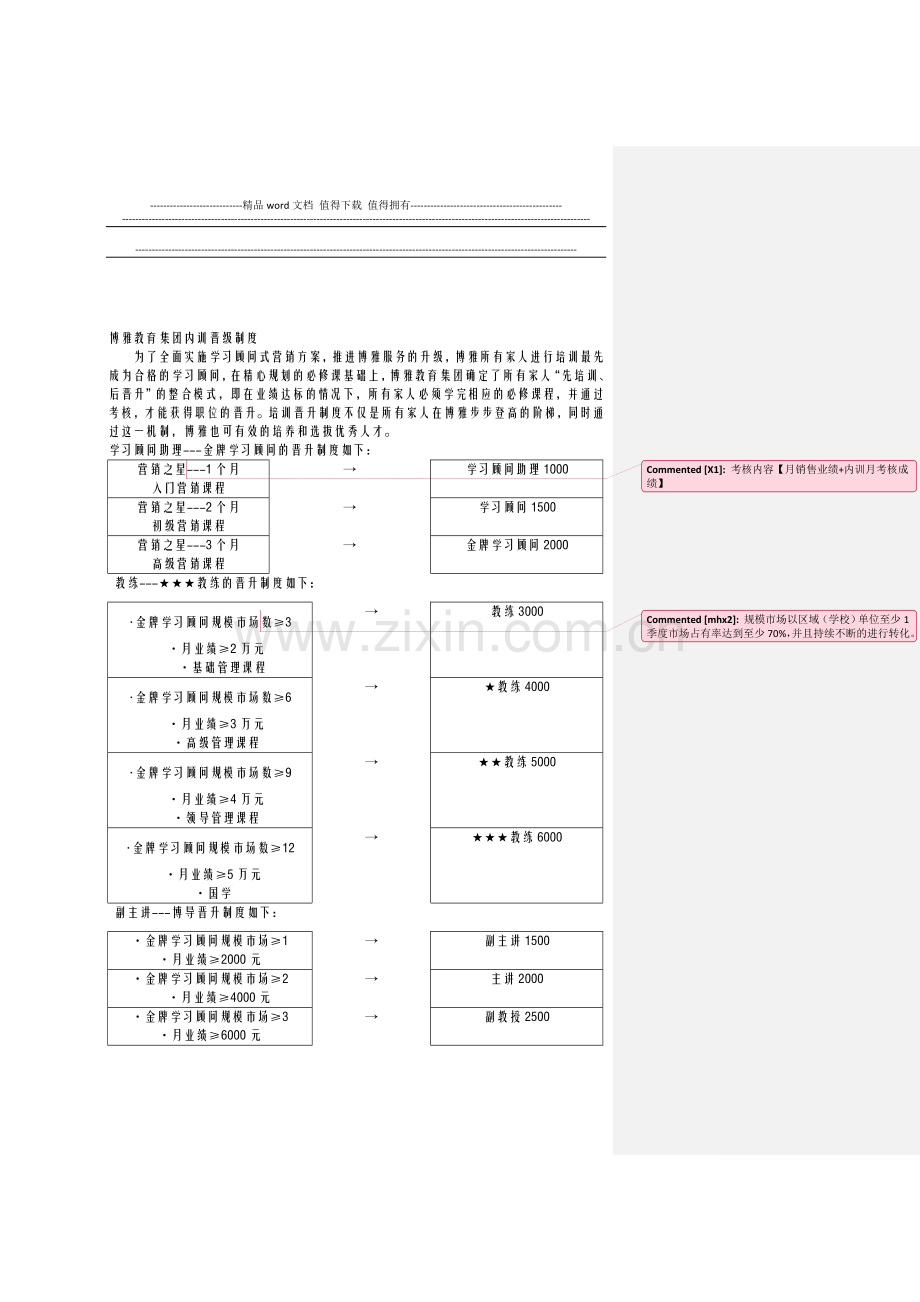 新博雅教育集团内训制度doc.doc_第1页