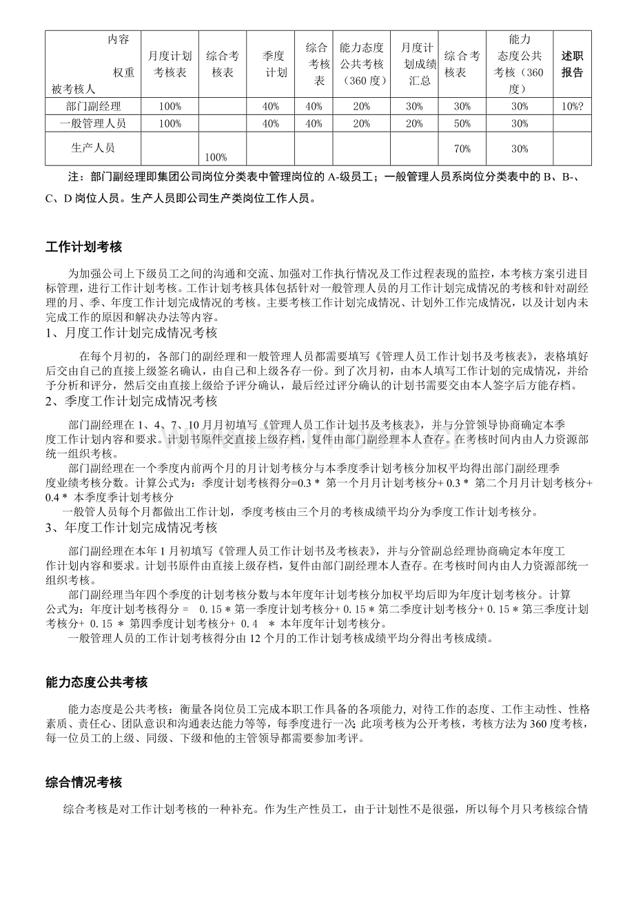 某集团公司绩效考核操作方案.doc_第2页