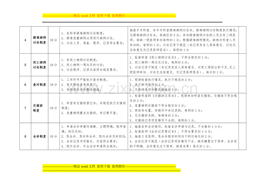 医务科核心制度督查表.doc_第2页