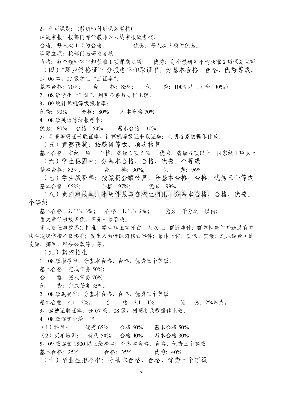 校区考核方案.doc_第2页