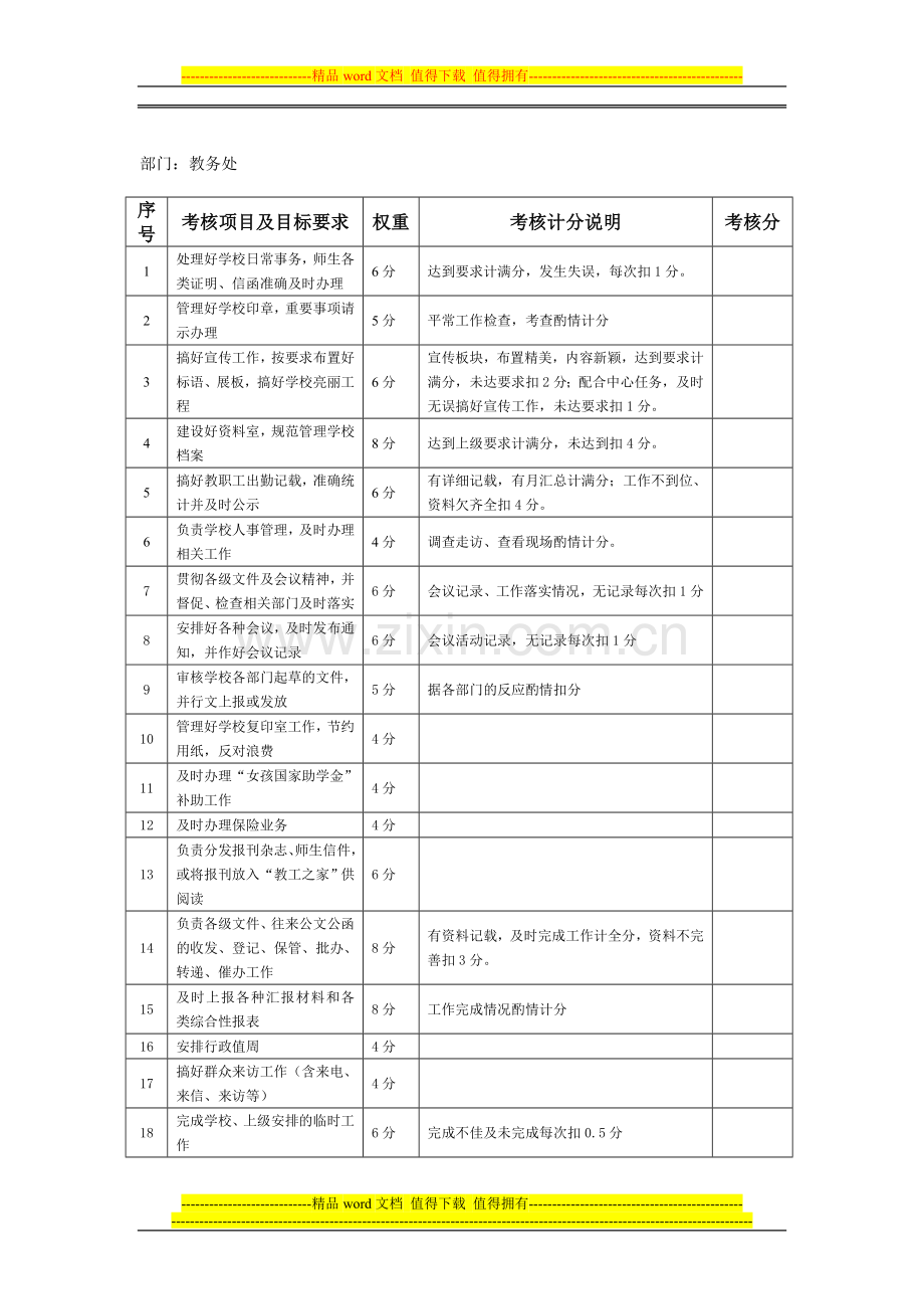 各职能部门工作目标考核细则-(1)..doc_第2页