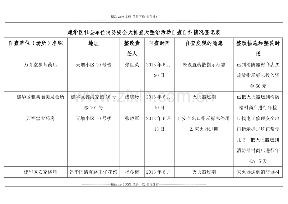 建华区社会单位消防安全大排查大整治活动自查自纠情况登记表.doc_第1页