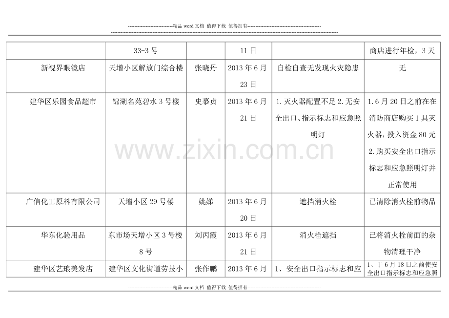 建华区社会单位消防安全大排查大整治活动自查自纠情况登记表.doc_第2页
