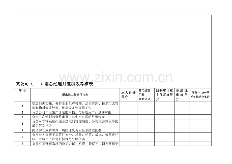 某公司副总经理月度绩效考核表..doc_第1页