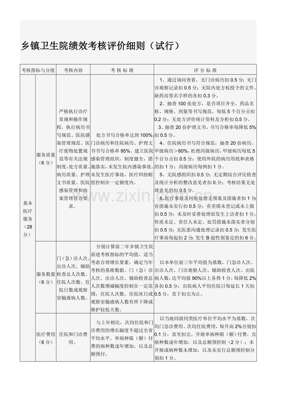 乡镇卫生院绩效考核评价细则..doc_第1页