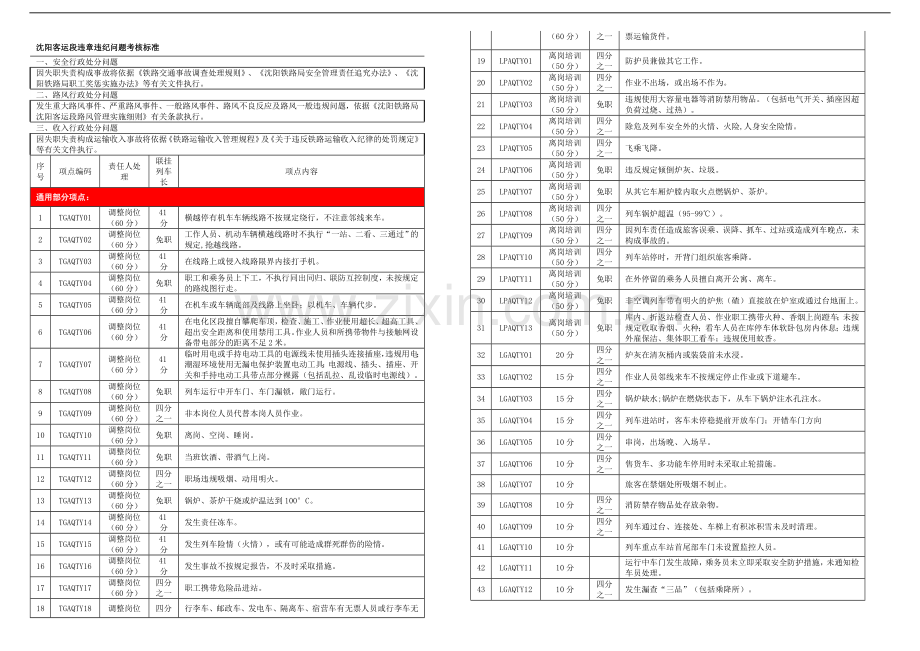 沈阳客运段违章违纪问题考核标1..doc_第1页