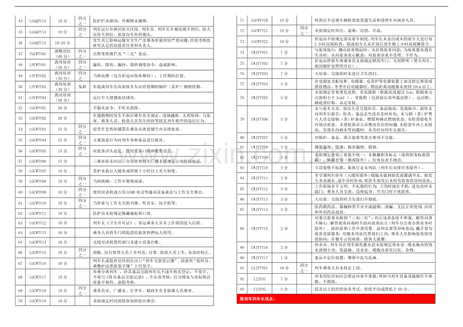 沈阳客运段违章违纪问题考核标1..doc_第2页